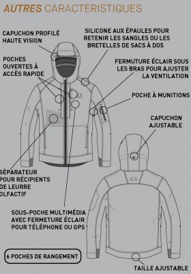NEW manteau Radar vent