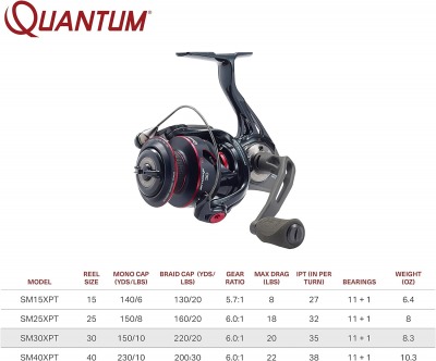 Moulinet Quantum PT smoke S3